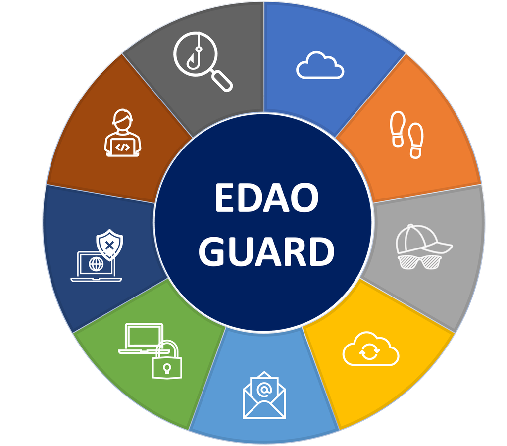 EDAO-Guard from Zero to Hero (for MSPs)