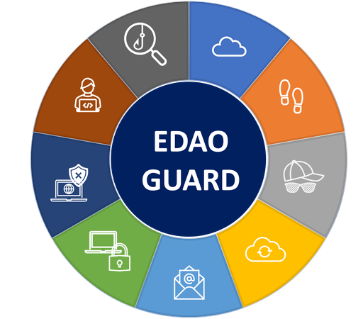 EDAO-Guard from Zero to Hero (for MSPs)